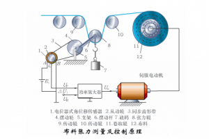 多個(gè)傳感器工作原理動(dòng)態(tài)圖，一次讓你看個(gè)夠！